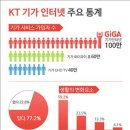 기가통신 이미지