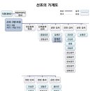 제14대 선조/제14대 선조실록 이미지