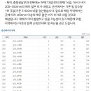 군산, 폭우로 피난 권고 이미지