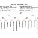 2020 금석배 전국고등학생 축구대회 16강전 대진표 이미지