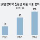 ‘60년 기름집’ SK이노베이션의 선언···“탄소 말고 그린으로” 이미지