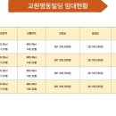 명동빌딩 이미지