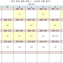 미국 영어 회화 문법 2 - 동사와 시제 편 (1) 네이버블로그
