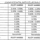 Aluminum Alloy Ingot Prime Quanlity 공급 오퍼 이미지