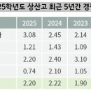 상산고등학교 이미지