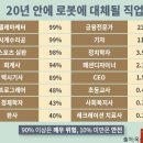 포스트코로나시대와 직업의 미래 이미지