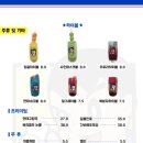압구정편의점 이미지