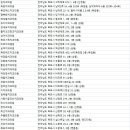 보스톤미치과의원 이미지