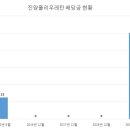 진양폴리우레탄