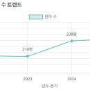 은아유치원 이미지
