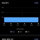 성산의 아침 이미지