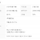 New역세권공인중개사사무소 이미지