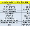 삼성바이오 이미지