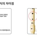 늦은 깨달음 - 바로크식과 독일식 리코더 구분 이미지