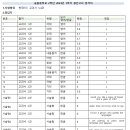 솔올중학교 이미지