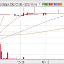 대한가스 이미지