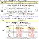 영월고령자복지주택 네이버블로그
