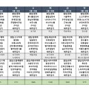파주밀요양원 이미지