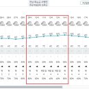 Re: 제952차(19기-20차/&#39;25.03.15.) 화순 모후산 정기산행[날씨예보] 이미지