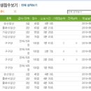 왕지 초등학교 이미지