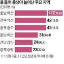 '아이 키울 맛 난다'…삼성·현대차 들어서자 벌어진 놀라운 일 이미지