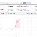 (주)녹십자엠에스 이미지