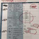 이성자동차공업사 | 인생 첫 자동차 타이어 교체, 펑크났슈 - (feat. 자동차 검사 후기)