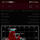 금오산휴게소