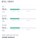 DCTRUE 복싱·크로스핏 이미지