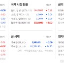서원엔지니어링주 - 창원시 성산구 창이대로492번길 1 | 서원엔지니어링주