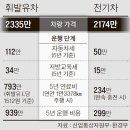 당충전소 - 강서구 명지국제8로 240 | 당충전소