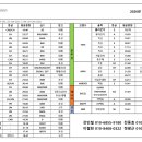 (주)혜성프로비젼