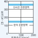 HA-LFS30K2 SERVOMOTOR(서보모터사양) 이미지