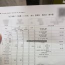 이성림 산부인과의원 | [이성림 산부인과] 국가 지원 산전검사 (난소나이검사)후기 + 비용 총정리