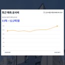 드림 건축사 사무소 주식회사 이미지