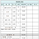 ♥ 4호선 송년회 (D-day) 진행 및 참가명단. 예산등 (수정) 이미지