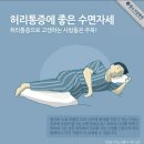 허리디스크시술의 부작용 이미지