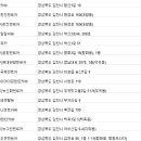 ㈜뉴그린렌트카 이미지