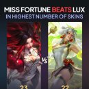 [LOL] 럭스를 제치고 최다 스킨 1위로 올라선 챔피언 이미지