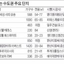 한산디엠씨 이미지