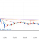 경동케미칼 이미지