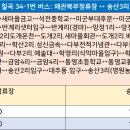 송산3리마을회관 티스토리