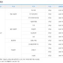 퍼스트키퍼스(주) 2023년 4차 채용 - 한국수력원자력(주) 사업시설유지관리 서비스 자회사 이미지