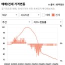 오*재 이미지