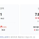 화성 상록 G.C 이미지