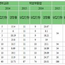 서강대학교 수시 합격전략_ 2.자연계열 이미지