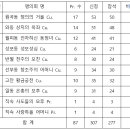 Pr. 4간부 직책교육 2026. 6. 20. 이미지
