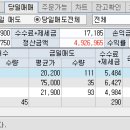 영원에스엠