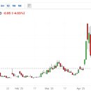 대호바이오메드 이미지