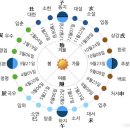 대설(大雪)-12월 7일경 이미지